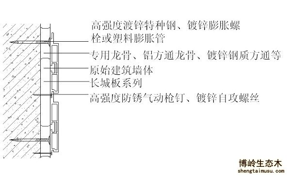 生態木墻板安裝方式